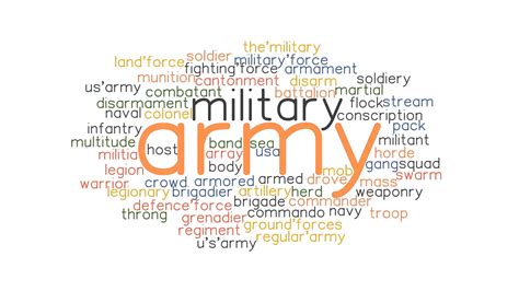 military synonym|26 Synonyms & Antonyms for MILITARY .